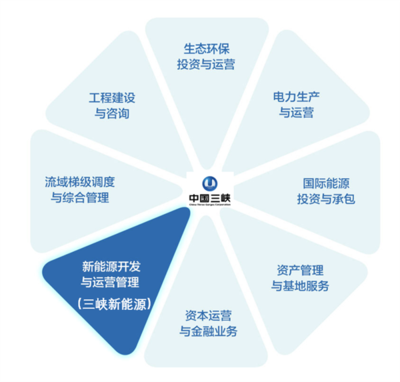 投資運(yùn)營(yíng)咨詢 助力企業(yè)優(yōu)化資源配置與提升效率